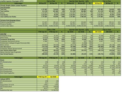 laporan keuangan pt bank jago tbk